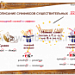 Правописние суффиксов ЕК/ИК