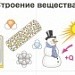 Урок физик по теме "Строение вещества"