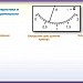 Laboratornay rabota_sila tokaФизика, 9кл