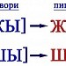 Упрямые ЖИ-ШИ