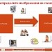 Передача информации