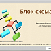 Тест-опрос "Блок-схемы. Алгоритмические конструкции"