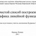 Простой способ построения графика линейной функции