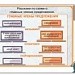 Главные члены предложения. подлежащее