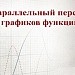 Параллельный перенос графиков функций