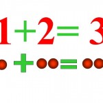 Математика  1  класс   Истомина  Н. Б.УМК  «Гармония» Тема 9:  «Сложение»Тема  урока:  «Смысл сложения. Компоненты сложения»
