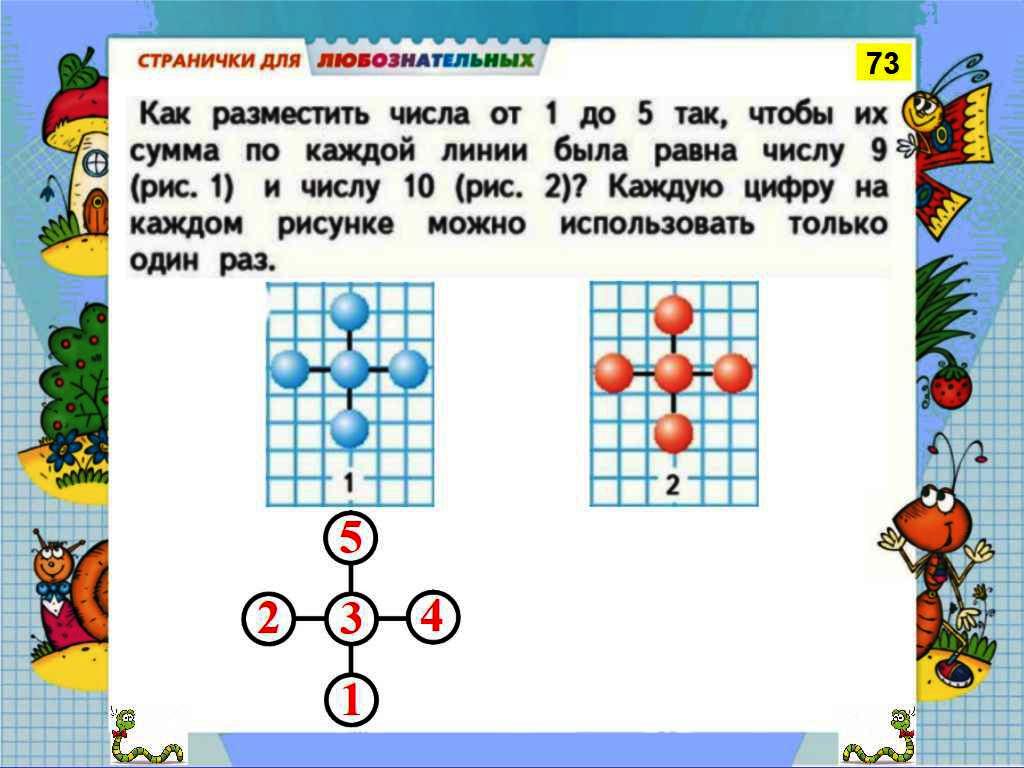 Биология для любознательных 5 класс