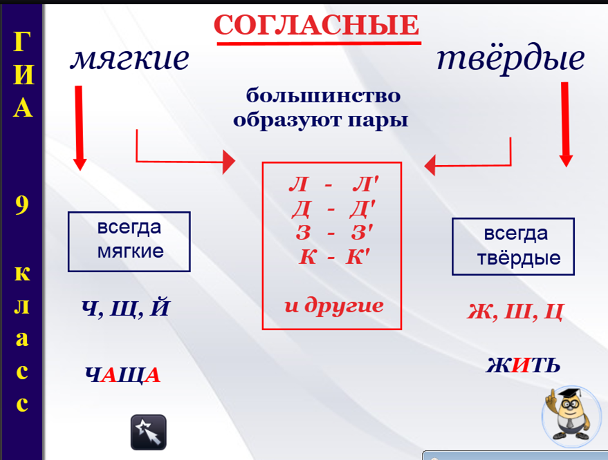 Схема фонетического разбора слова 1