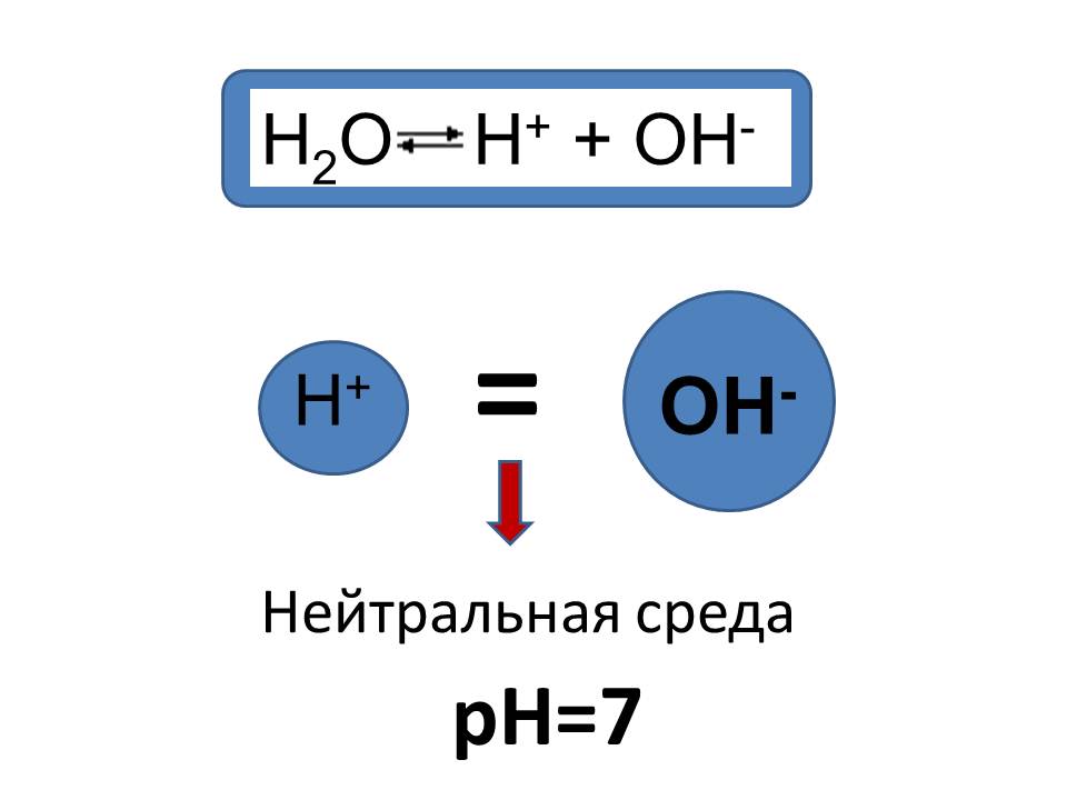 План урока водородный показатель