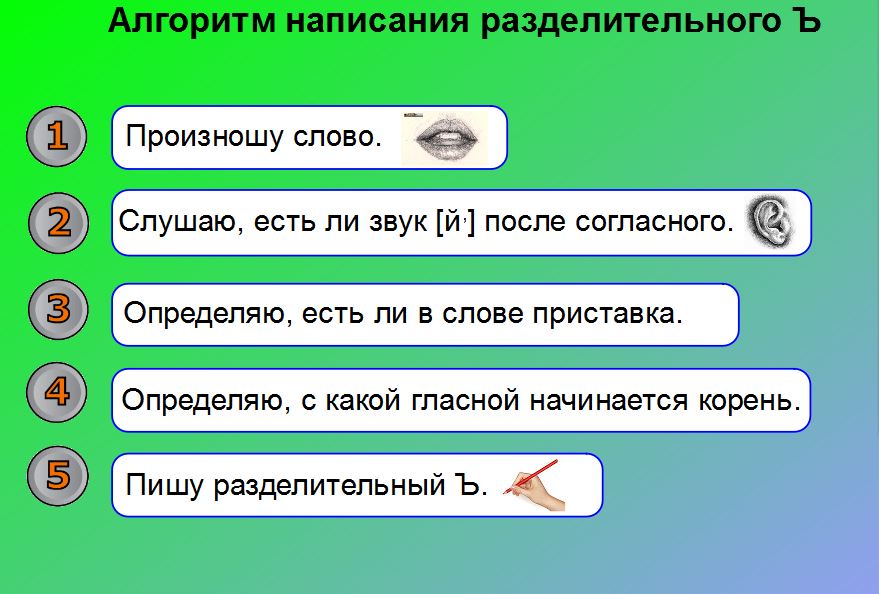 Урок 113 русский язык 2 класс 21 век презентация