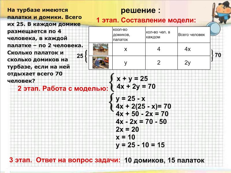 План урока решение задач с помощью систем уравнений 7 класс