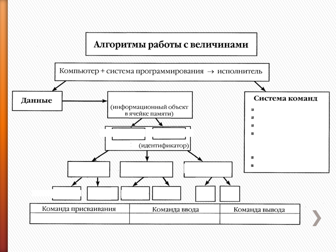 Для того чтобы фрагмент алгоритма представленного на рисунке выполнял поиск максимального элемента