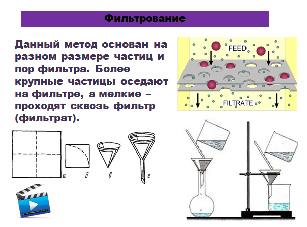 Методом фильтрования можно разделить смесь. Фильтрование в химии. Способ разделения фильтрование. Приборы для разделения смесей. Мел и крахмал способ разделения.