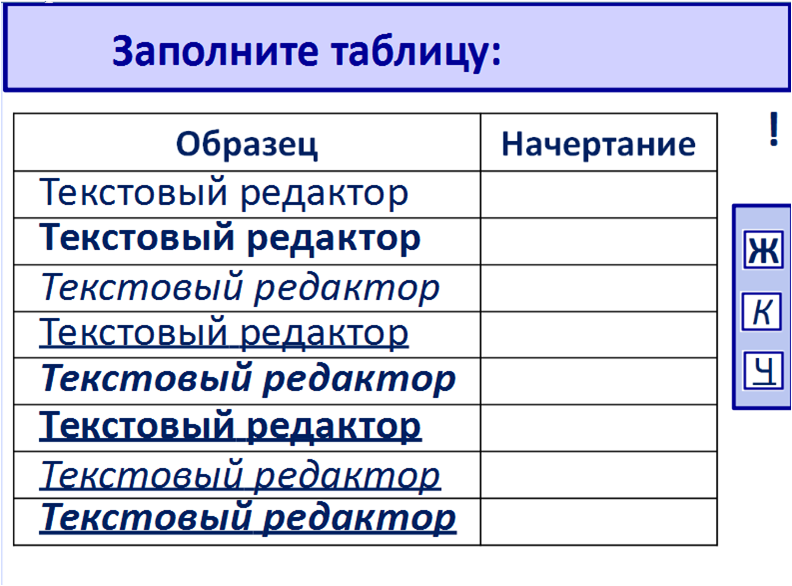 Форматирование текста 7 класс босова презентация