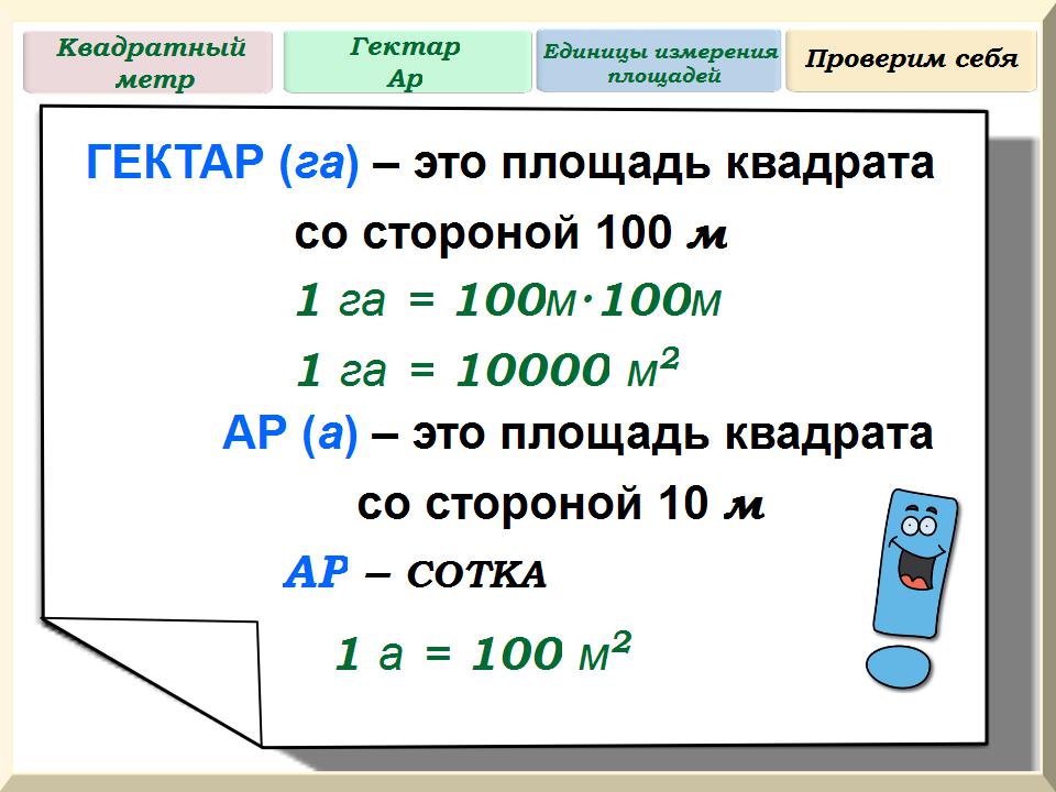 Способы измерения площадей на планах и картах