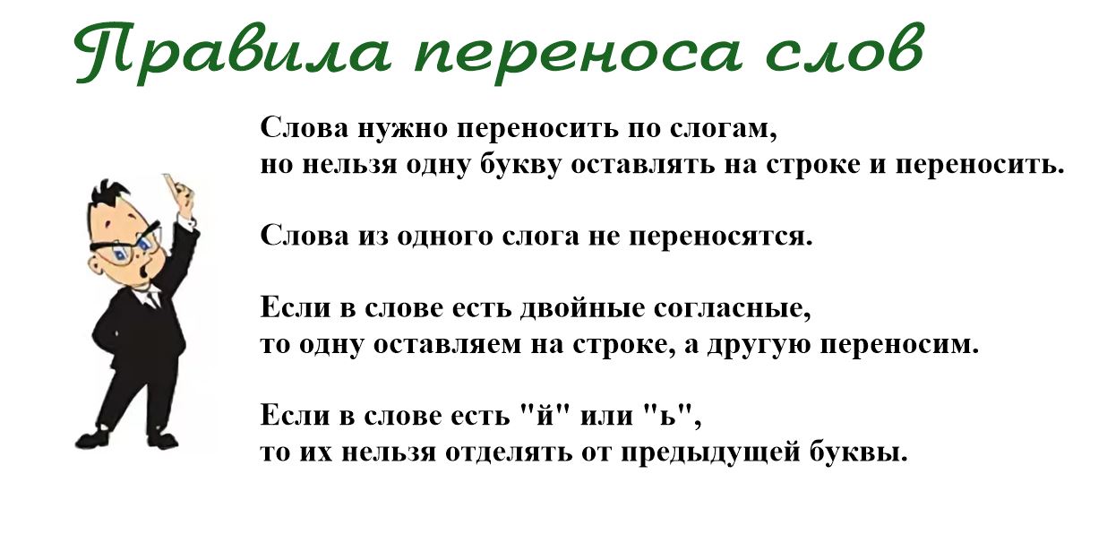 Правило переноса слова 1 класс. Правило переноса слова 1 класс. Перенос слов. Правила переноса слов в русском языке 1 класс. Правила переноса 1 класс.