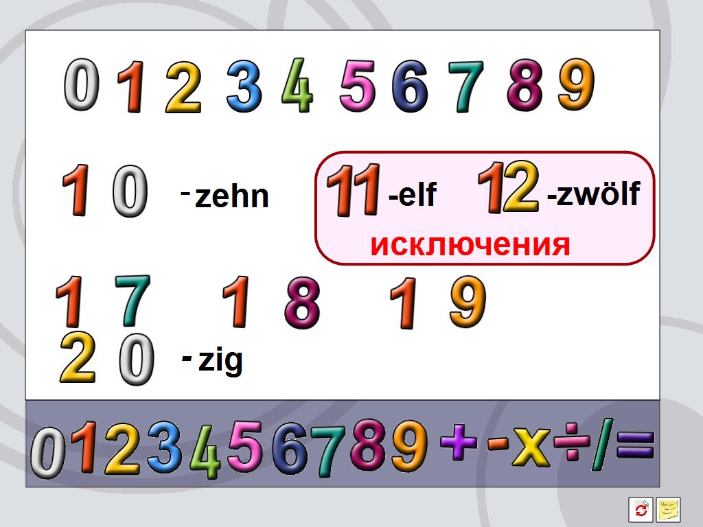 Счет до 100 тысяч. Счет до 100. Счет на немецком. Числа на немецком от 1 до 100. Счет до 100 с картинками.