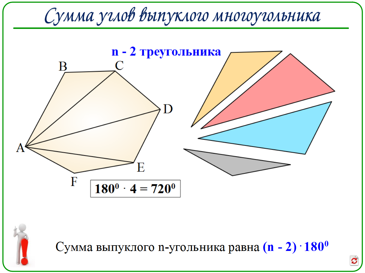 Элементы выпуклого многоугольника