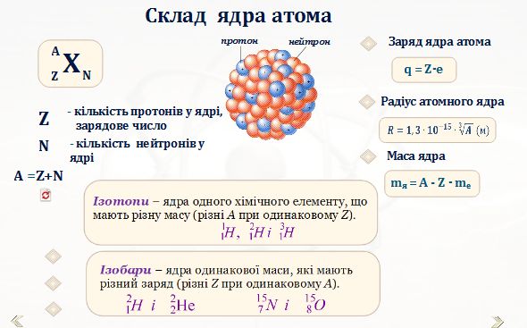 Склад ядра атома.. Заряд атомного ядра.