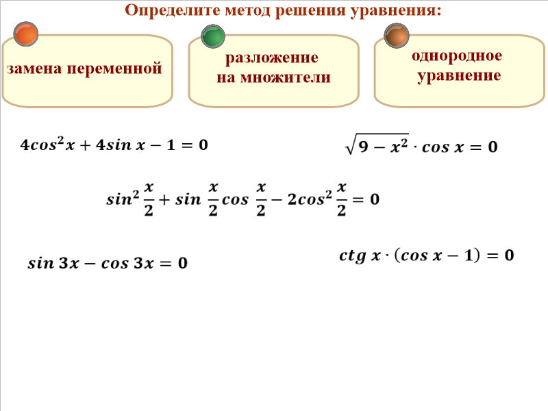 Алгоритмы решения тригонометрических уравнений проект