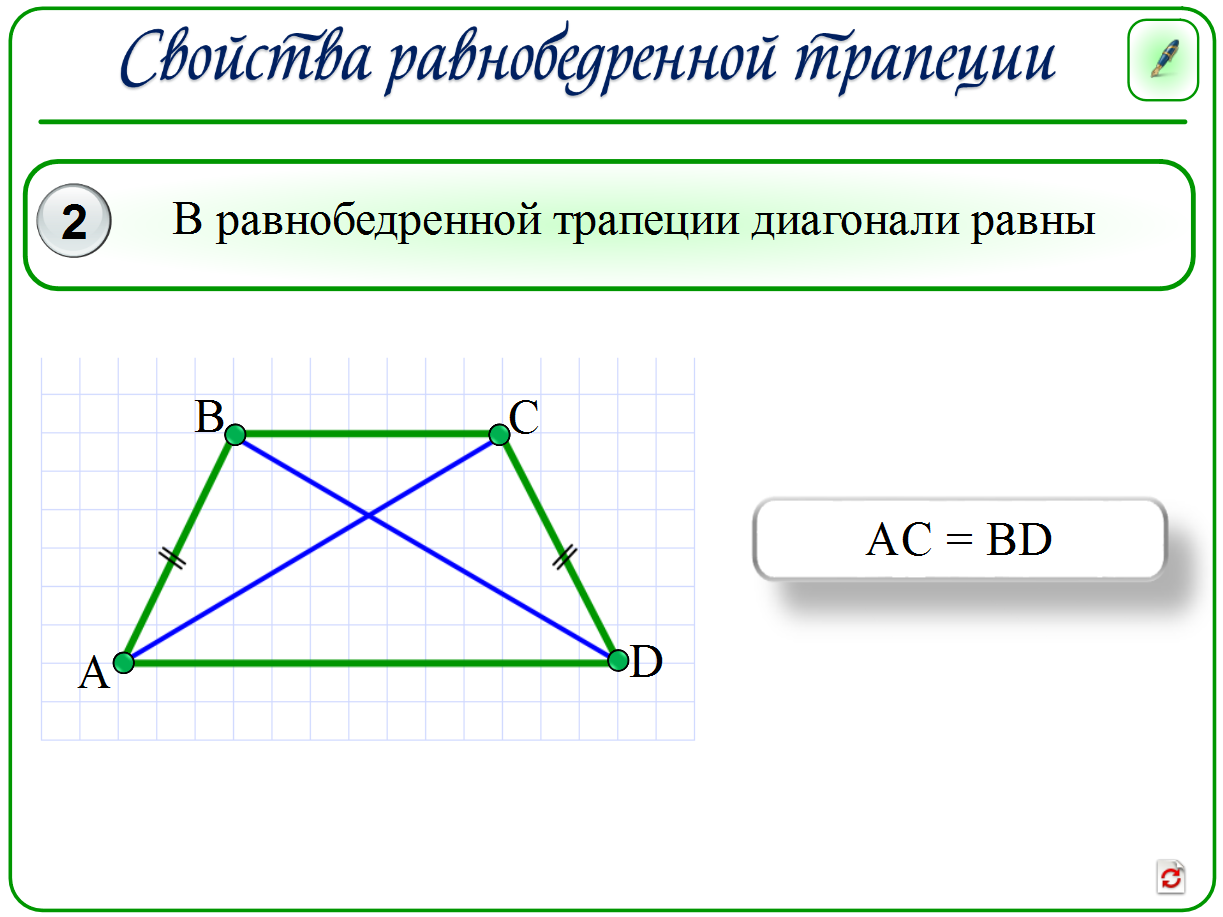 Диагонали треугольной трапеции. В равнобедренной трапеции диагонали равны доказательство. Свойства диагоналей равнобедренной трапеции. Свойство диагоналей равнобедренной трапеции трапеции. Свойства равнобедренной трапеции диагонали равны.