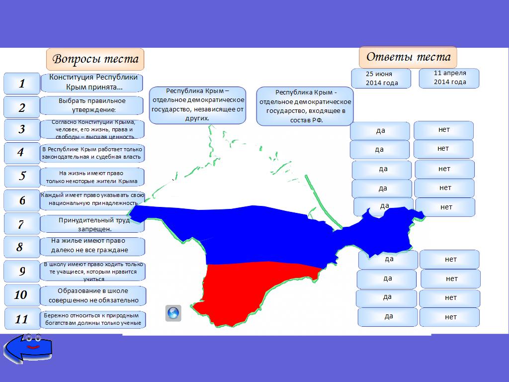 На примере республики крым