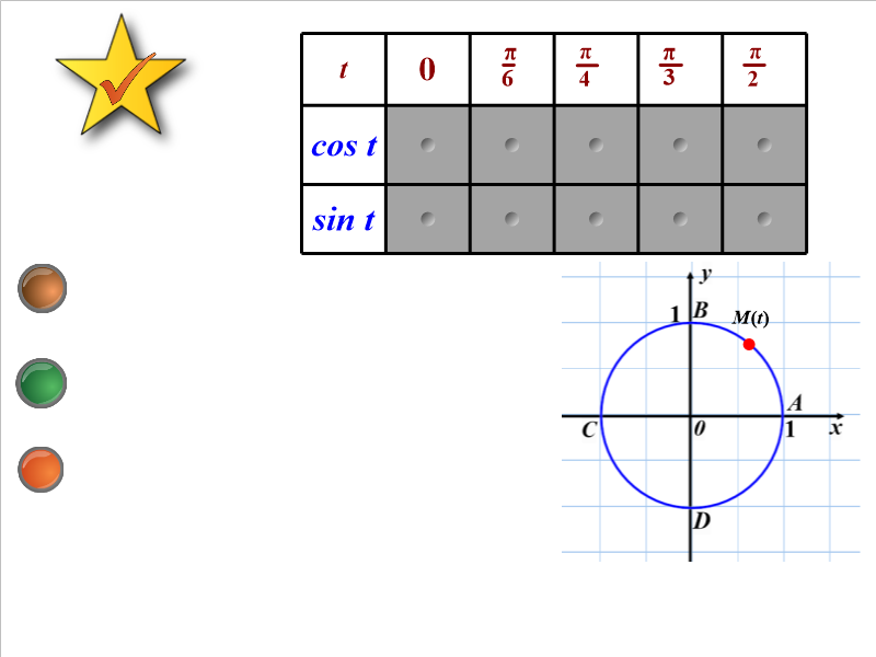 Синус схема