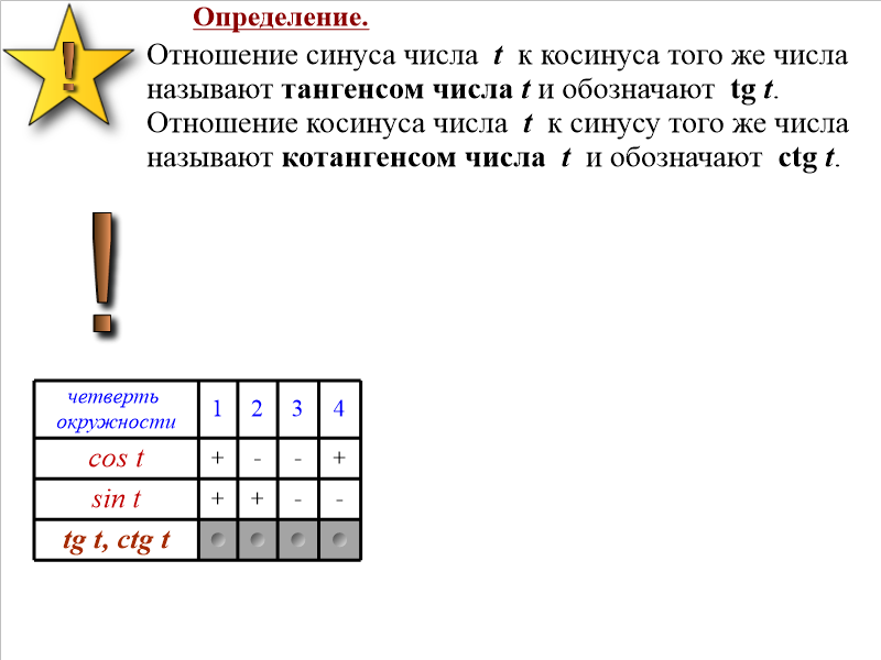 Синус числа