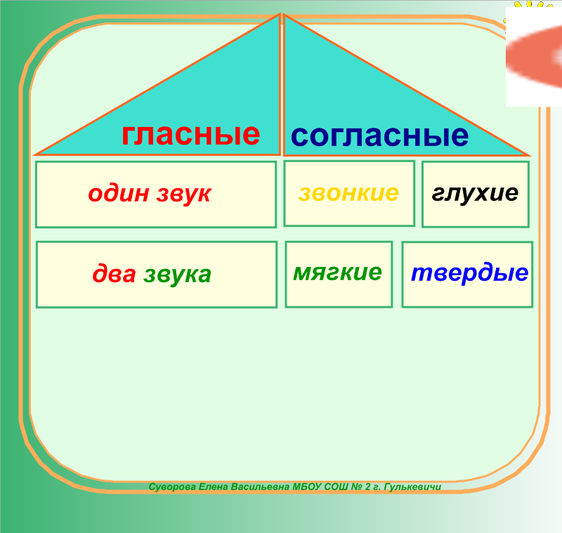 Аист звуки схема. Аист звуковая схема 1 класс. Аист какой признаки для детей прилагательные и действия.