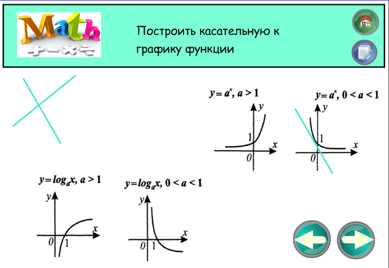 Соответствие между графиками функций и производной