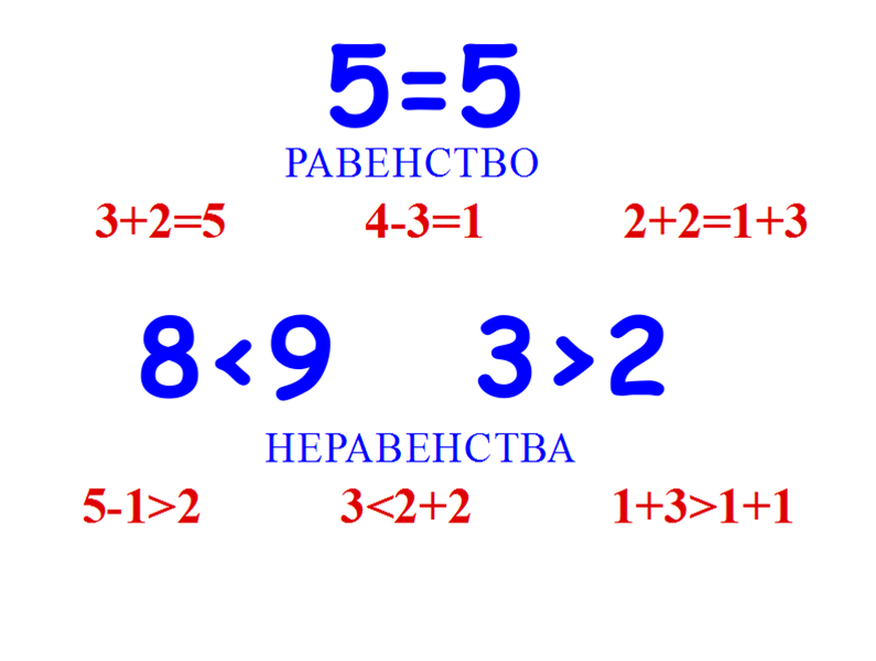 Что такое равенство и неравенство 1 класс. Математика 1 класс неравенства. Неравенства для 1 класса по математике. Равенства и неравенства 1 класс примеры.