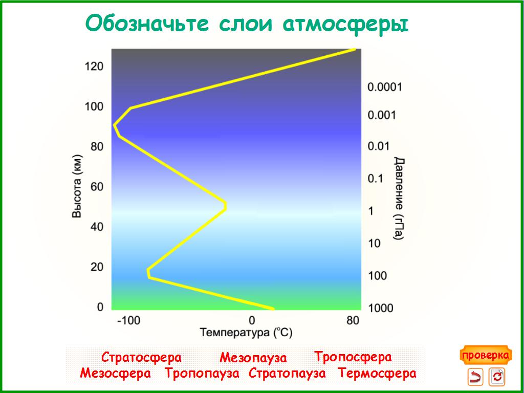 Состав воздуха водород