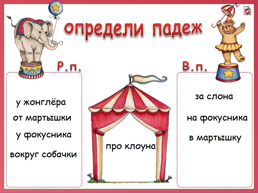 Определи падеж имен существительных 3 класс у птички на дороге картину собакой по стене кошка