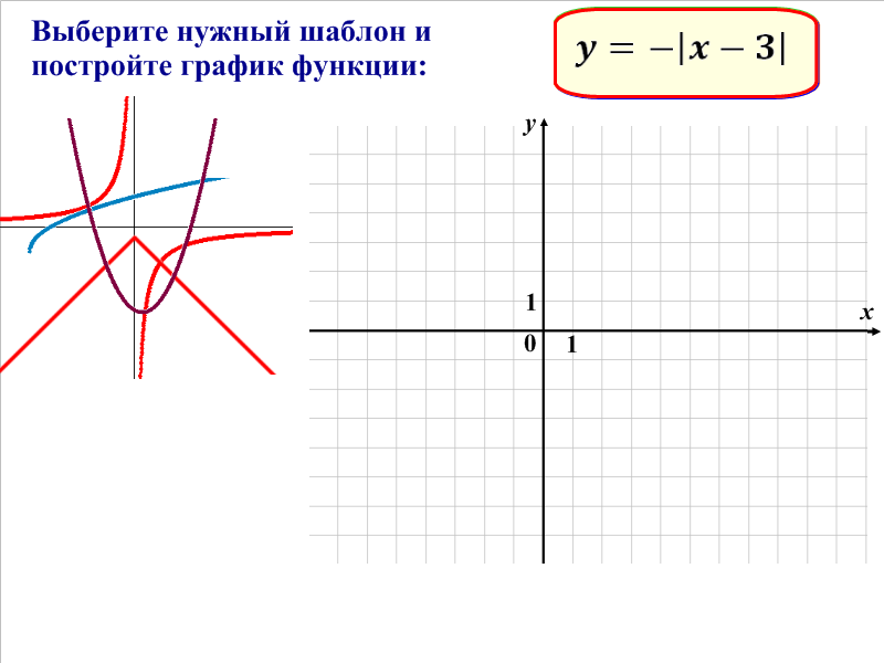 Построить график функции y 0 2x 5. Прямоугольная функция. Шаблон для построения Графика. Для чего нужны шаблоны функций. Рисунки к функциям 9 класс.