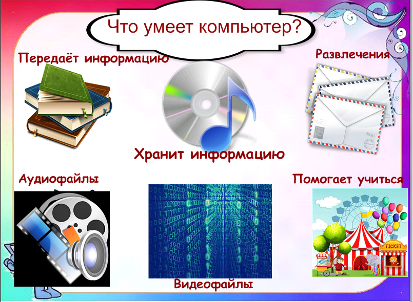 Что умеет компьютер 1 класс. Что умеет компьютер картинки. Что умеет компьютер задания. Картинки, что умеет делать компьютер.. Что умеет компьютер тест 1 класс.