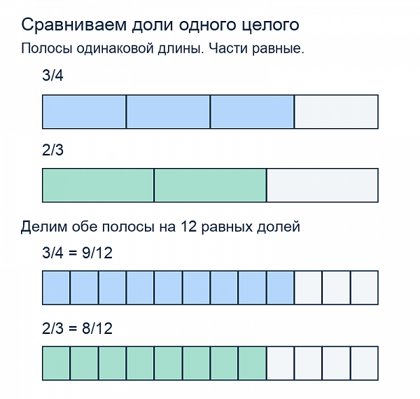 equal-whole.png