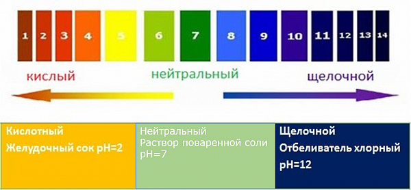 Центры кислотности